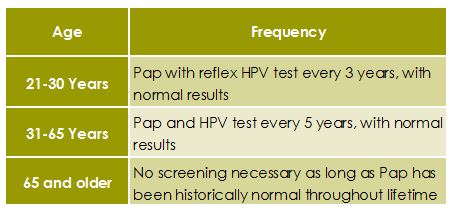 HW_Cervical%20Health%20Graph.JPG