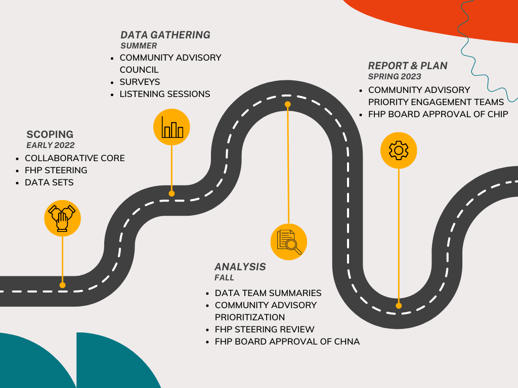 Community's Greatest Needs Identified Foundationhealthpartners