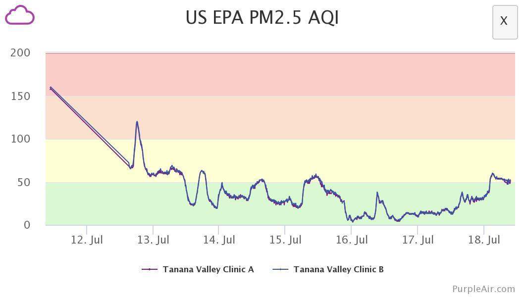 Tanana Valley Clinic-7-18